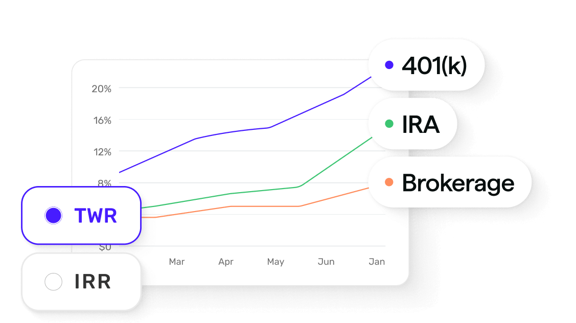 Track your true returns